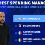 Manchester City Tembus Belanja 2 Miliar Euro di Era Pep Guardiola Usai Rekrut Antoine Semenyo