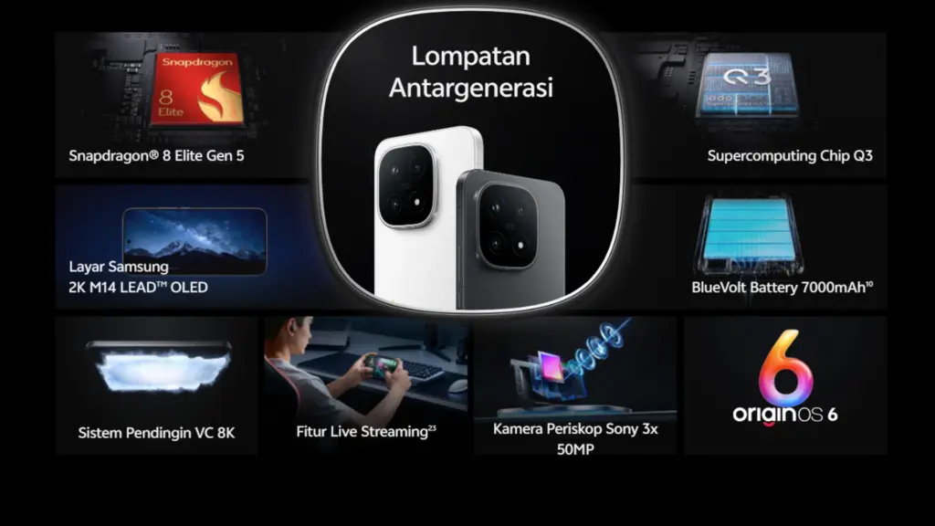 Iqoo 15r Monster Performa Dengan Snapdragon 8 Gen 5