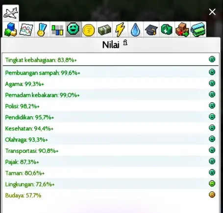 Nilai Budaya Rendah