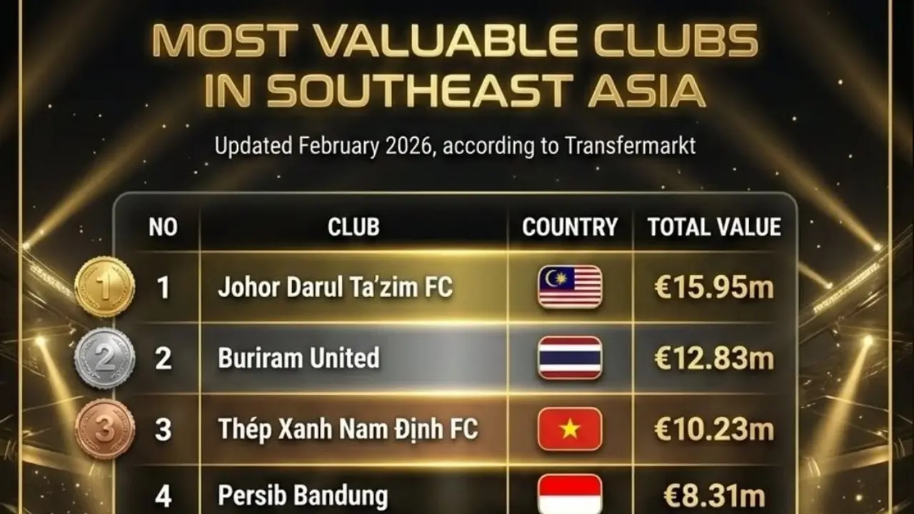 Daftar 10 Klub Termahal Di Asia Tenggara 2026 Persib Dan Persija Masuk