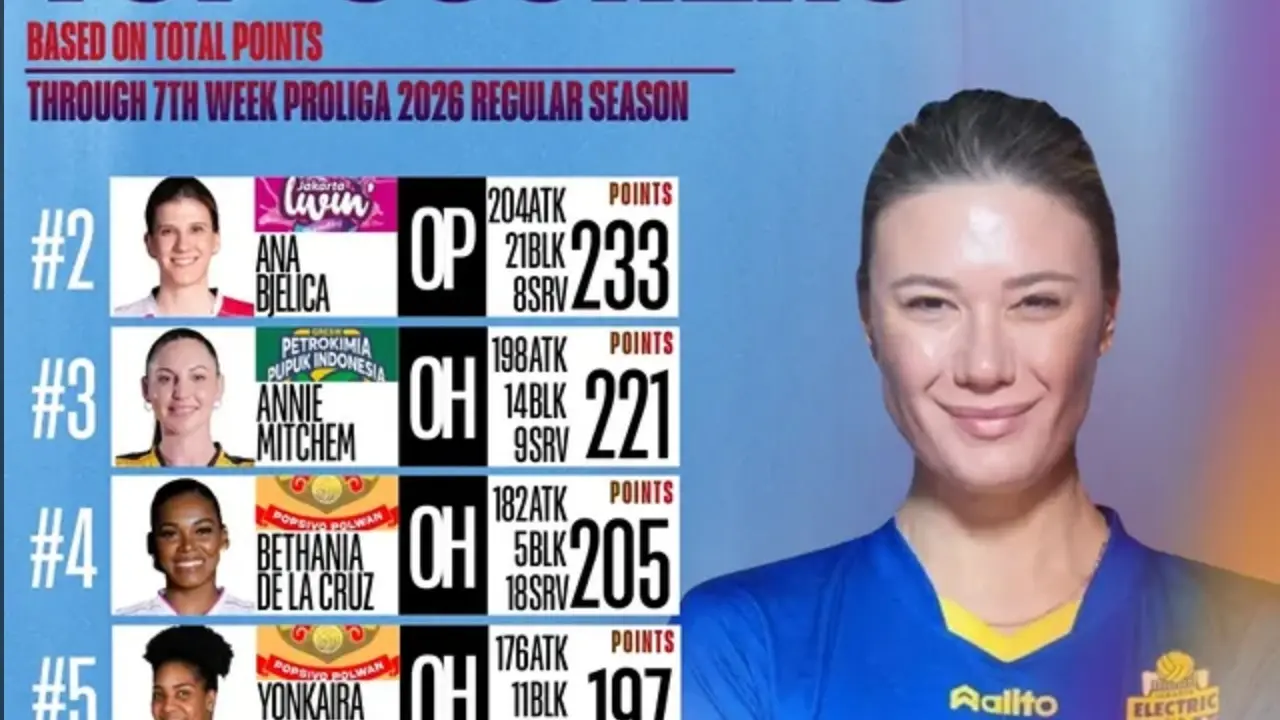 Daftar Top Skor Proliga Putri 2026 Usai Pekan Ke 7 Neriman Ozsoy Kuasai Puncak