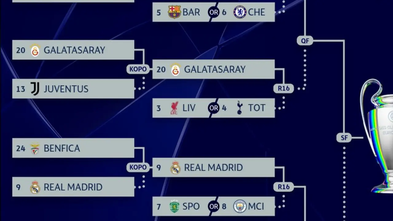 Jadwal Drawing 16 Besar Liga Champions Daftar Lengkap Tim Dan Potensi Duel Raksasa