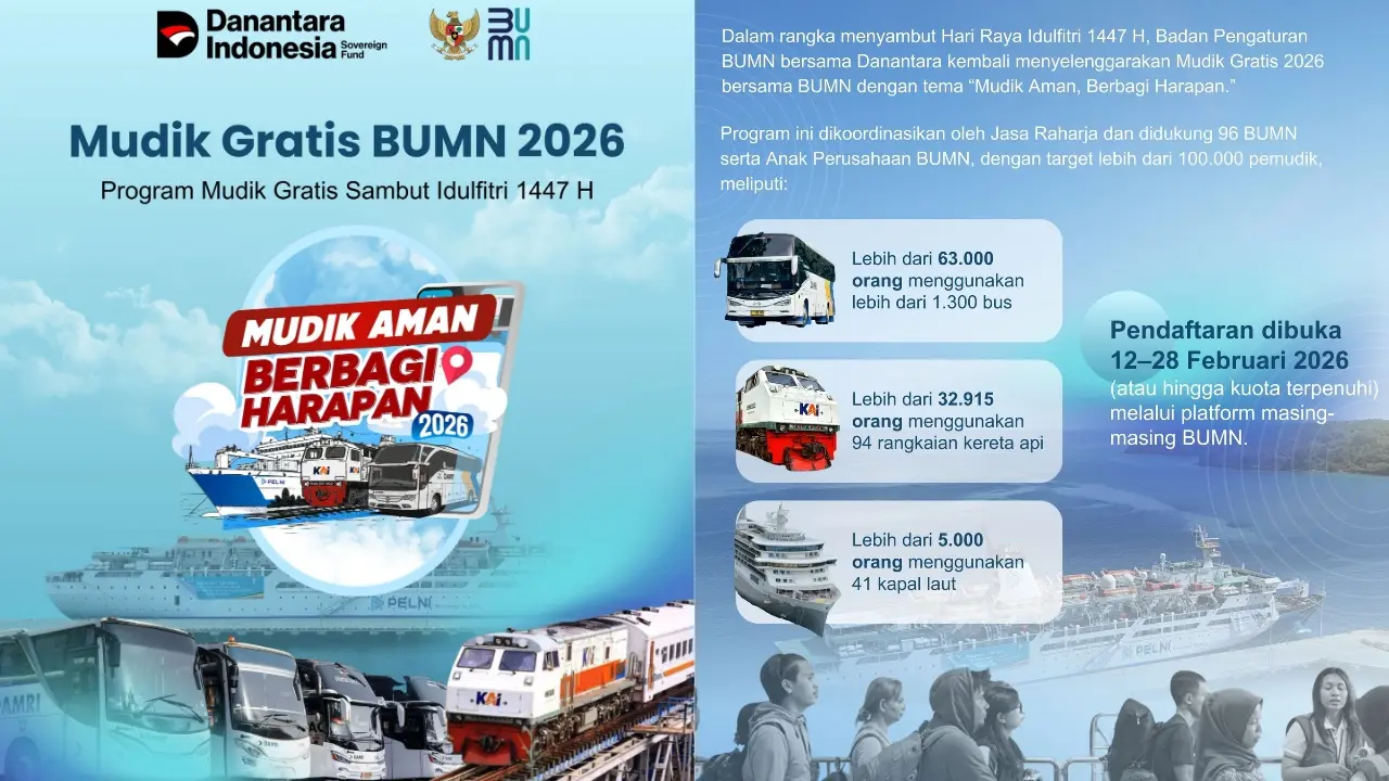 Pendaftaran Mudik Bersama Bumn 2026 Resmi Dibuka Simak Syarat Dan Rute Perjalanannya