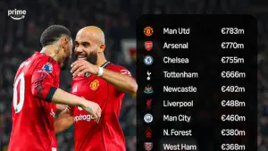 Pep Guardiola Sindir 6 Tim yang Lebih Boros dari Manchester City: Harusnya Mereka yang Juara